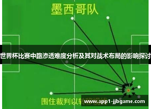 世界杯比赛中路渗透难度分析及其对战术布局的影响探讨