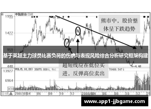 基于英超主力球员比赛负荷的伤病与表现风险综合分析研究框架构建