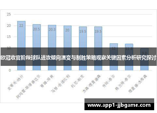 欧冠收官阶段球队进攻倾向演变与制胜策略观察关键因素分析研究探讨