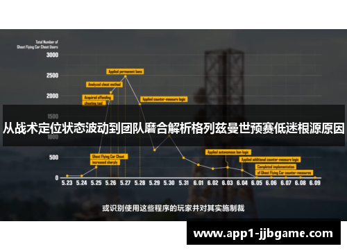 从战术定位状态波动到团队磨合解析格列兹曼世预赛低迷根源原因